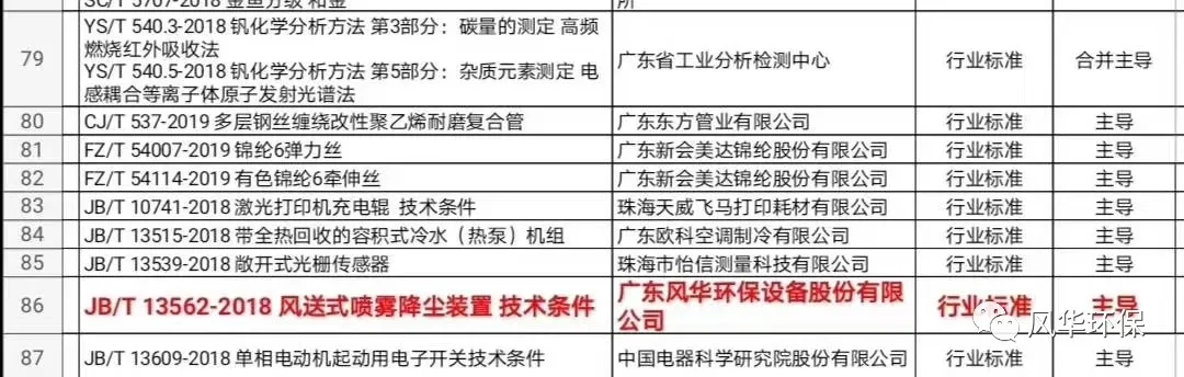 奖金会说话！风华公司主导参与行业标准编制的奖金已到位